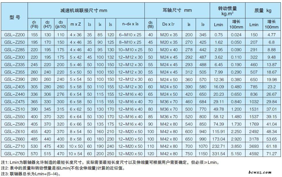 KSWC-貫串型十字軸式萬向聯軸器