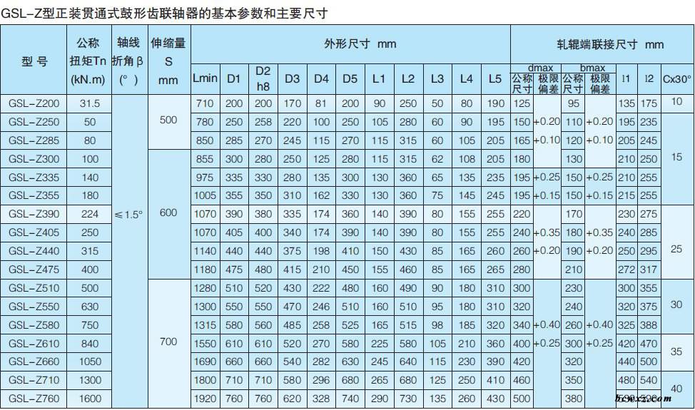 KSWC-貫串型十字軸式萬向聯軸器