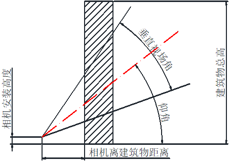 ?？低暦栏呖諕佄飻z像頭