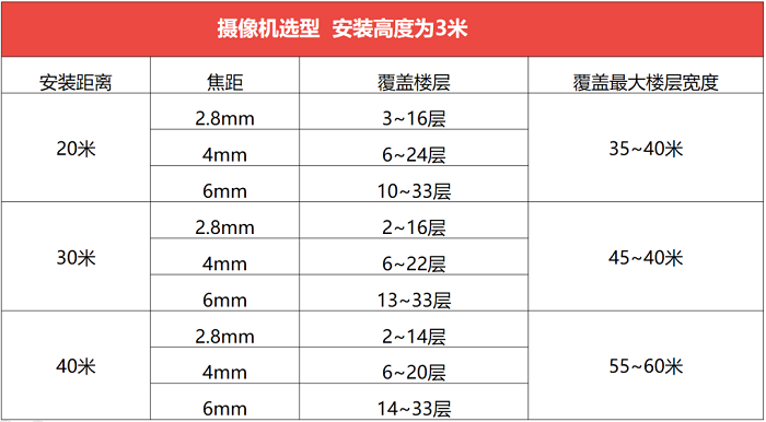 ?？低暦栏呖諕佄飻z像頭