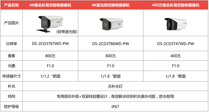 ?？低暦栏呖諕佄飻z像頭